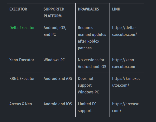 How to download a Roblox script executor for The Forge - Step 1